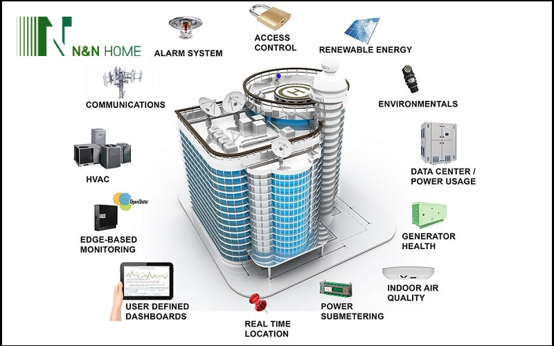 Các thiết bị thông minh thường sử dụng tại các toà nhà